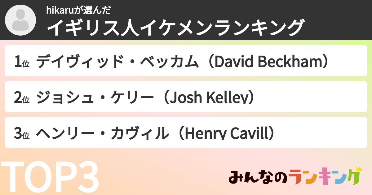 hikaruさんの「イギリス人イケメンランキング」