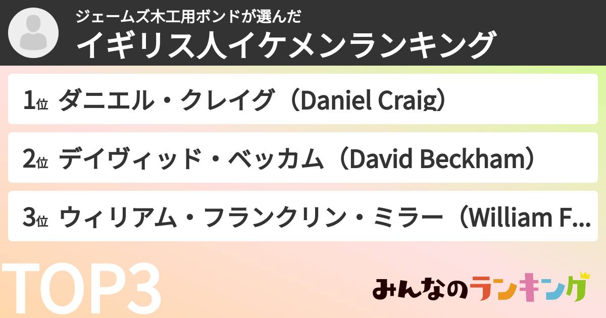 ジェームズ木工用ボンドさんの「イギリス人イケメンランキング」