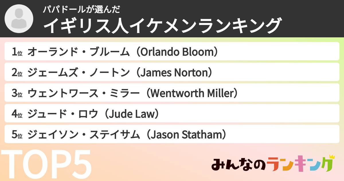 パパドールさんの「イギリス人イケメンランキング」