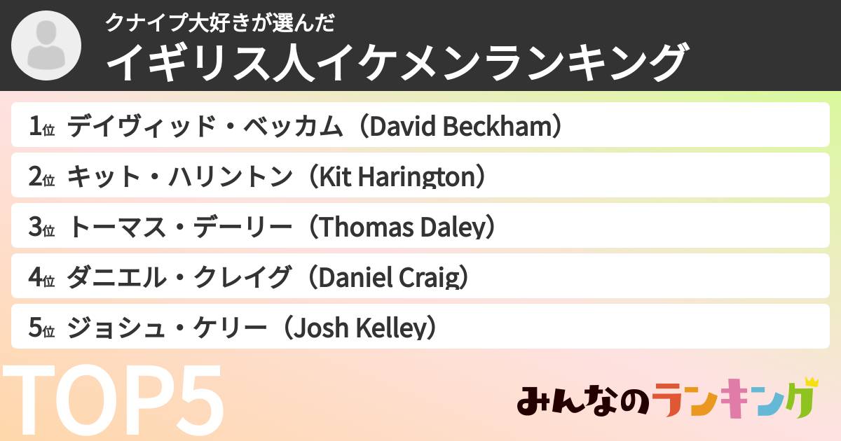 クナイプ大好きさんの「イギリス人イケメンランキング」