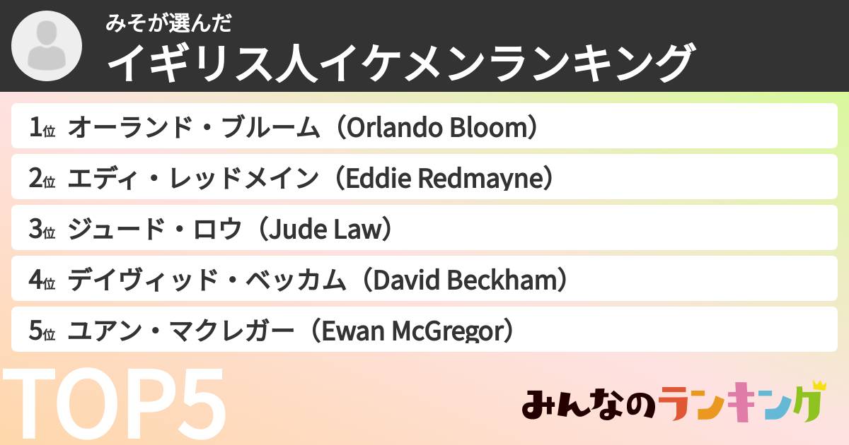 みそさんの「イギリス人イケメンランキング」