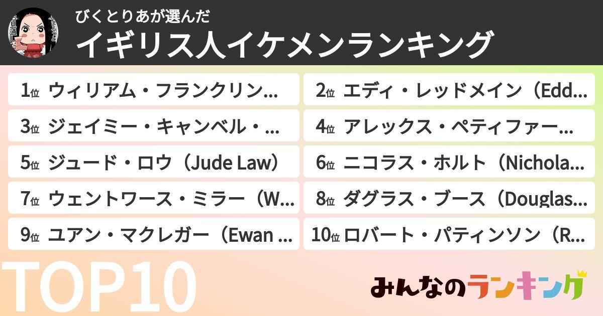 びくとりあさんの「イギリス人イケメンランキング」