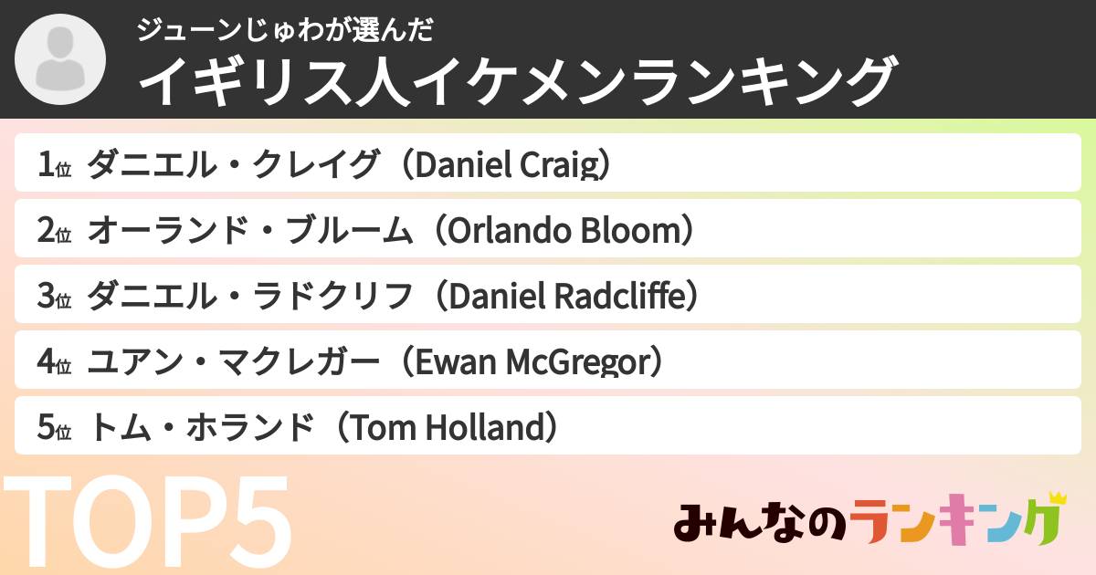 ジューンじゅわさんの「イギリス人イケメンランキング」