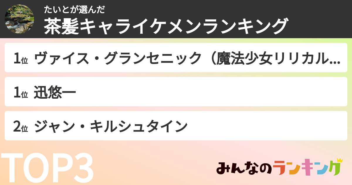 たいとさんの「茶髪キャライケメンランキング」