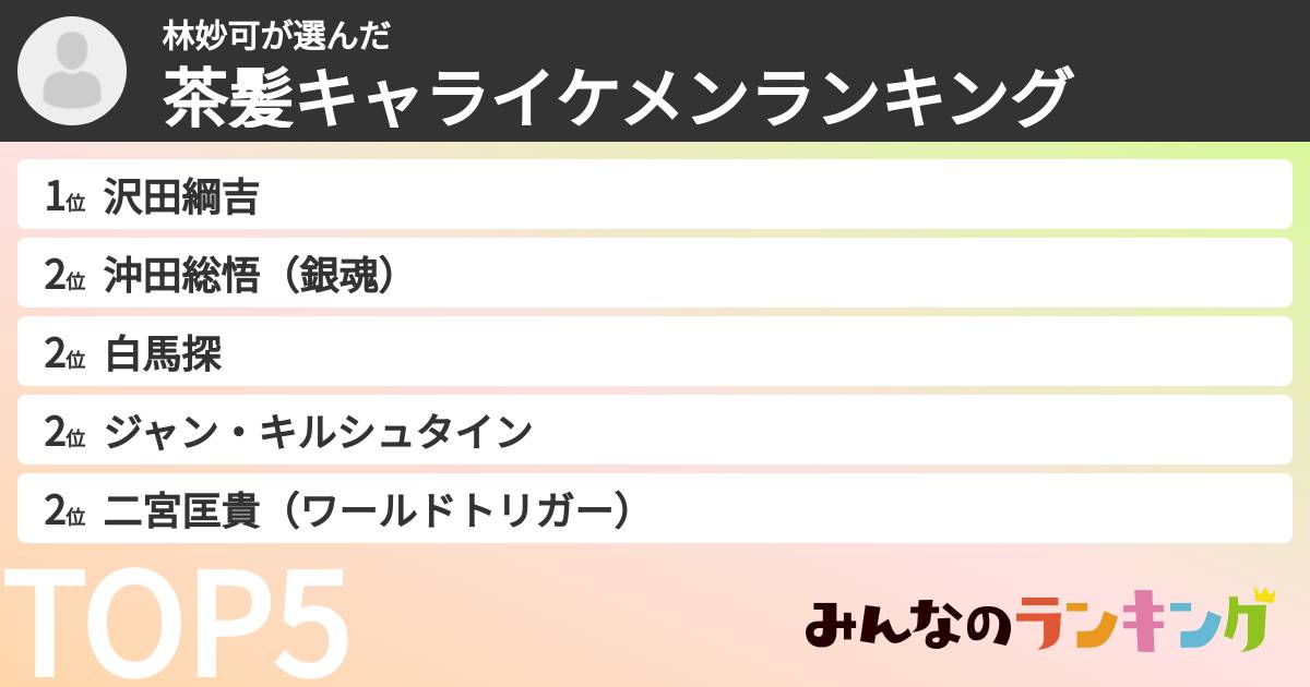 林妙可さんの「茶髪キャライケメンランキング」