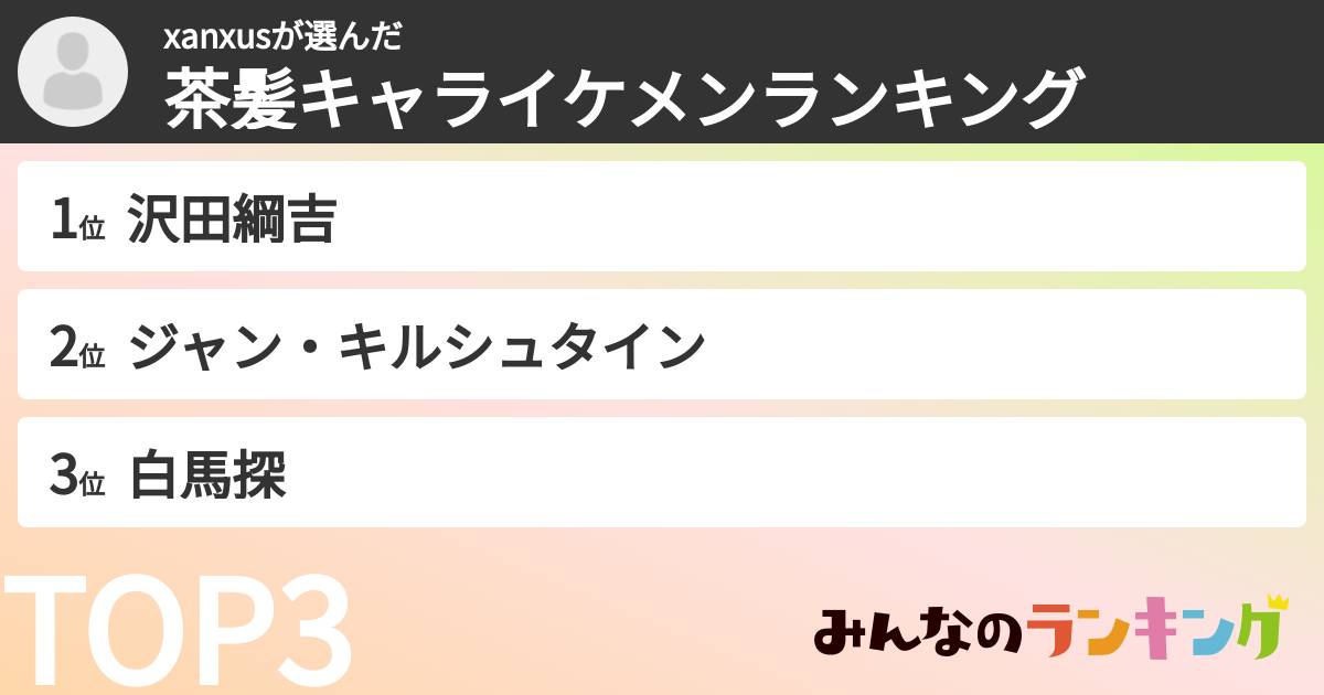 xanxusさんの「茶髪キャライケメンランキング」