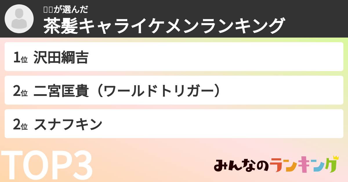 일비さんの「茶髪キャライケメンランキング」