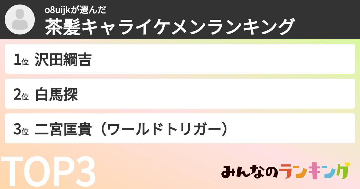 o8uijkさんの「茶髪キャライケメンランキング」