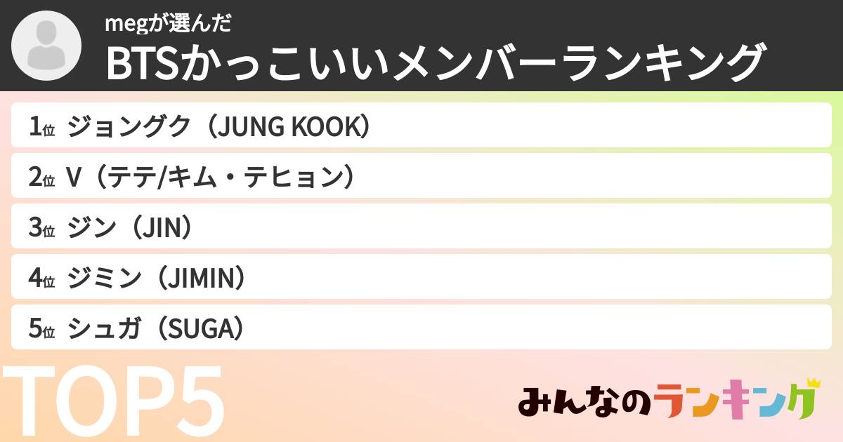 megさんの「BTSかっこいいメンバーランキング」