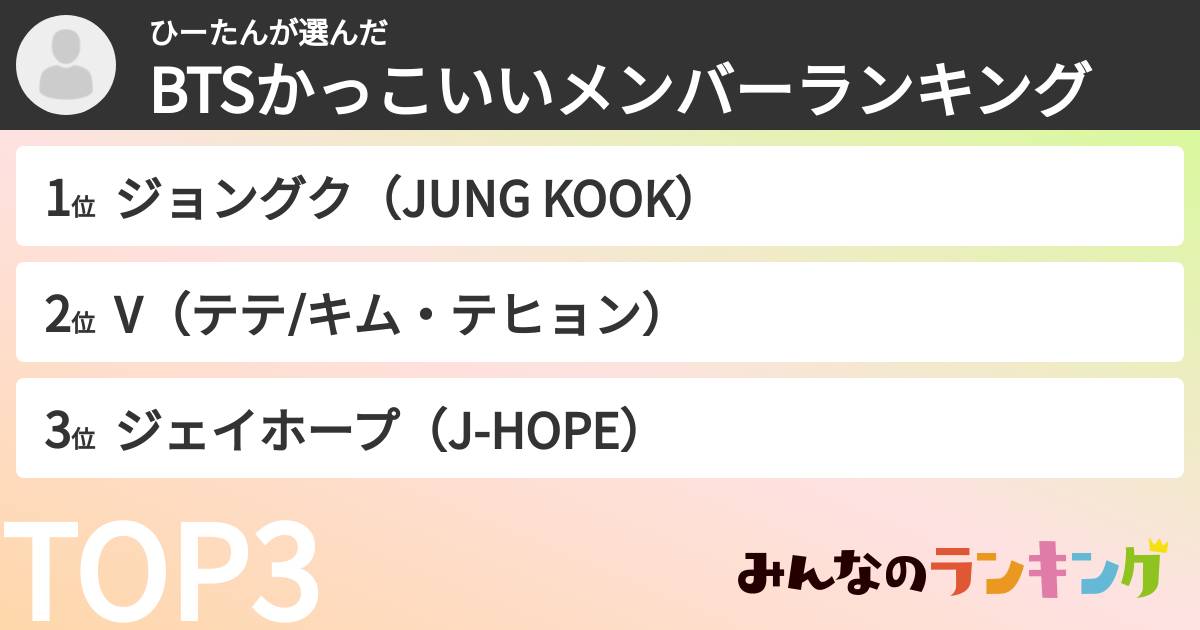 ひーたんさんの「BTSかっこいいメンバーランキング」
