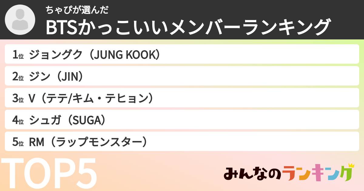 ちゃぴさんの「BTSかっこいいメンバーランキング」