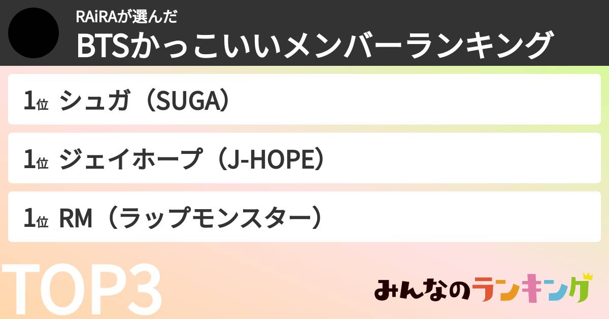 RAiRAさんの「BTSかっこいいメンバーランキング」