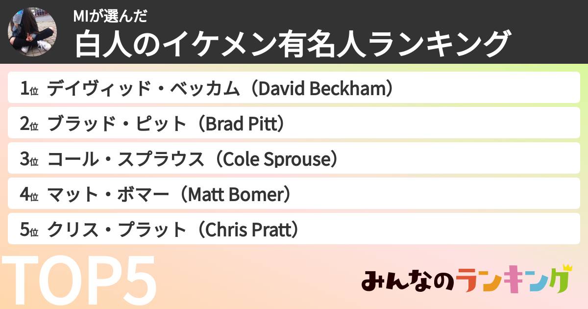 MIさんの「白人のイケメン有名人ランキング」