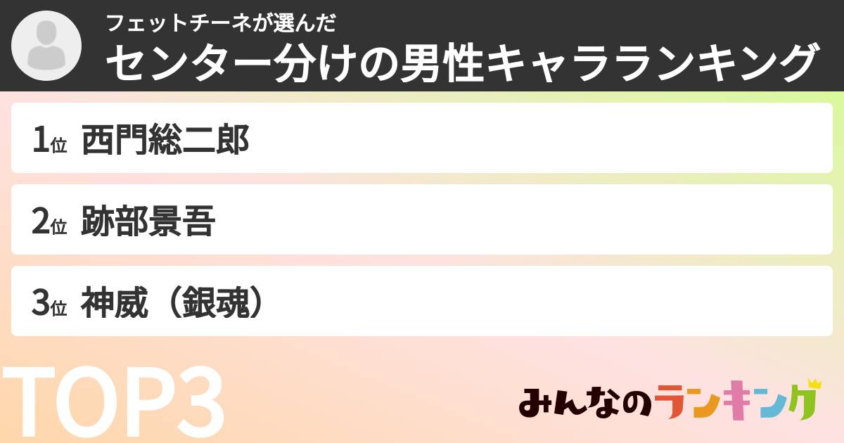 フェットチーネさんの「センター分けの男性キャラランキング」