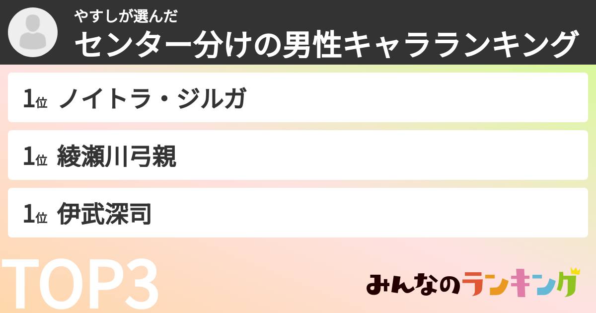 やすしさんの「センター分けの男性キャラランキング」