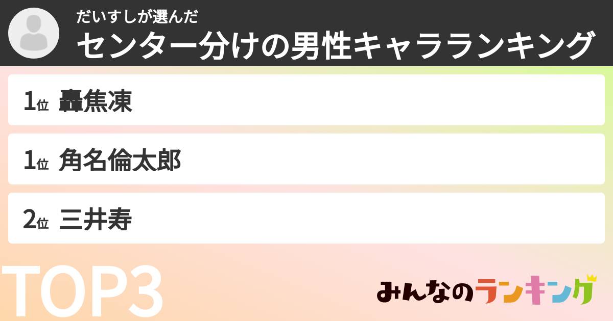 だいすしさんの「センター分けの男性キャラランキング」