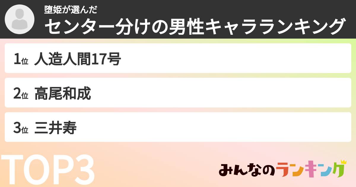 堕姫さんの「センター分けの男性キャラランキング」