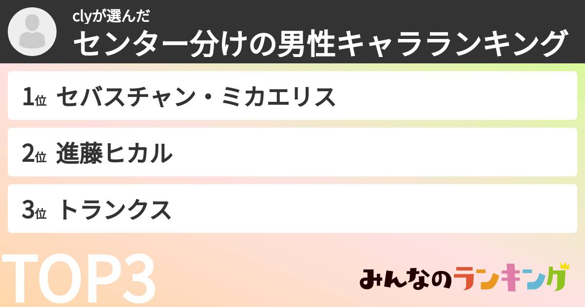 clyさんの「センター分けの男性キャラランキング」
