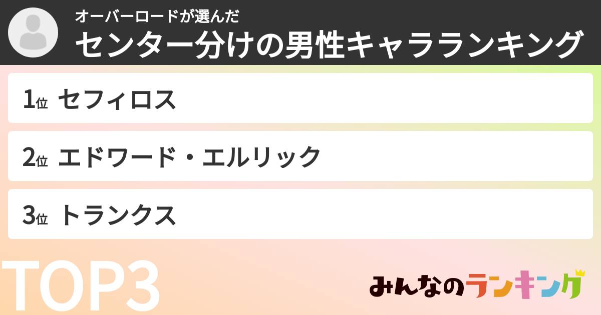 オーバーロードさんの「センター分けの男性キャラランキング」