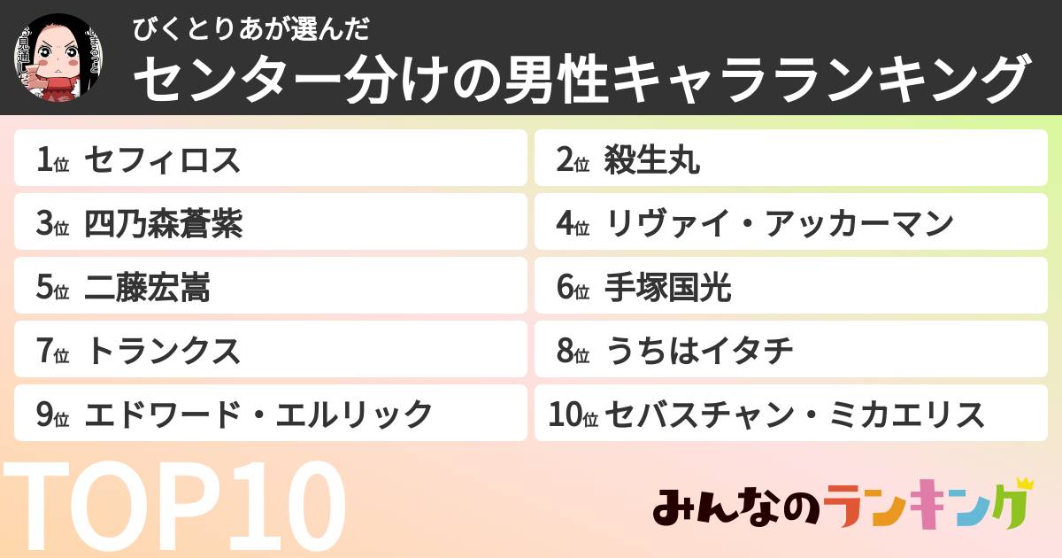 びくとりあさんの「センター分けの男性キャラランキング」