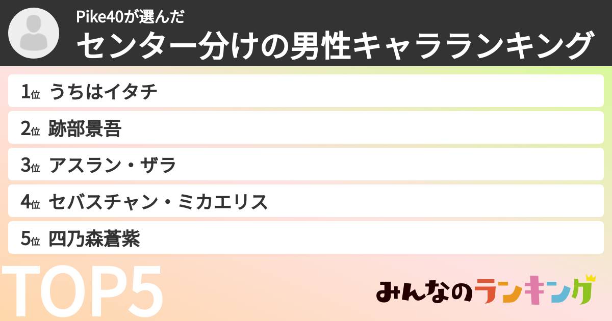 Pike40さんの「センター分けの男性キャラランキング」