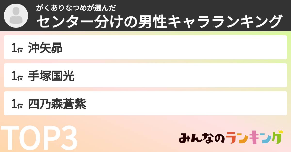 がくありなつめさんの「センター分けの男性キャラランキング」