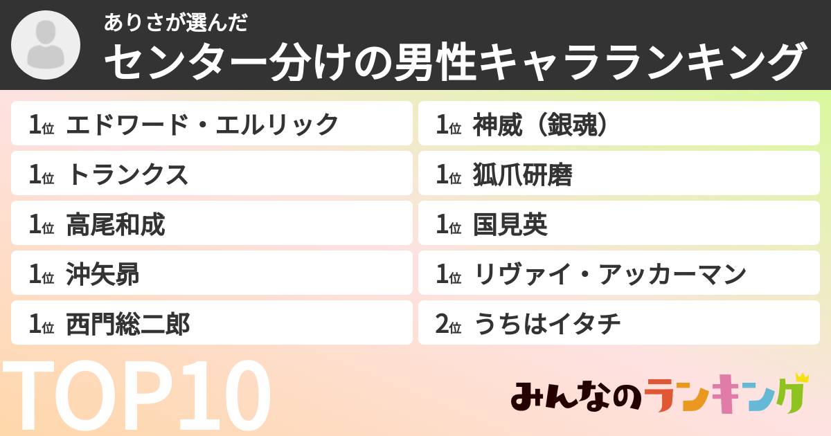 ありささんの「センター分けの男性キャラランキング」