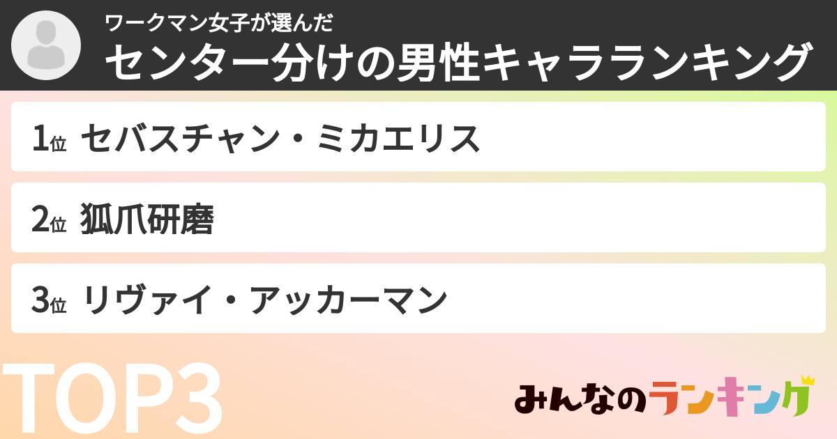 ワークマン女子さんの「センター分けの男性キャラランキング」