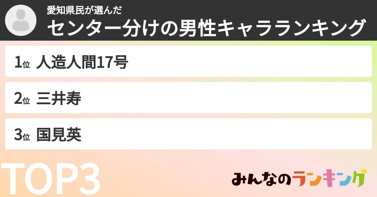 愛知県民さんの「センター分けの男性キャラランキング」
