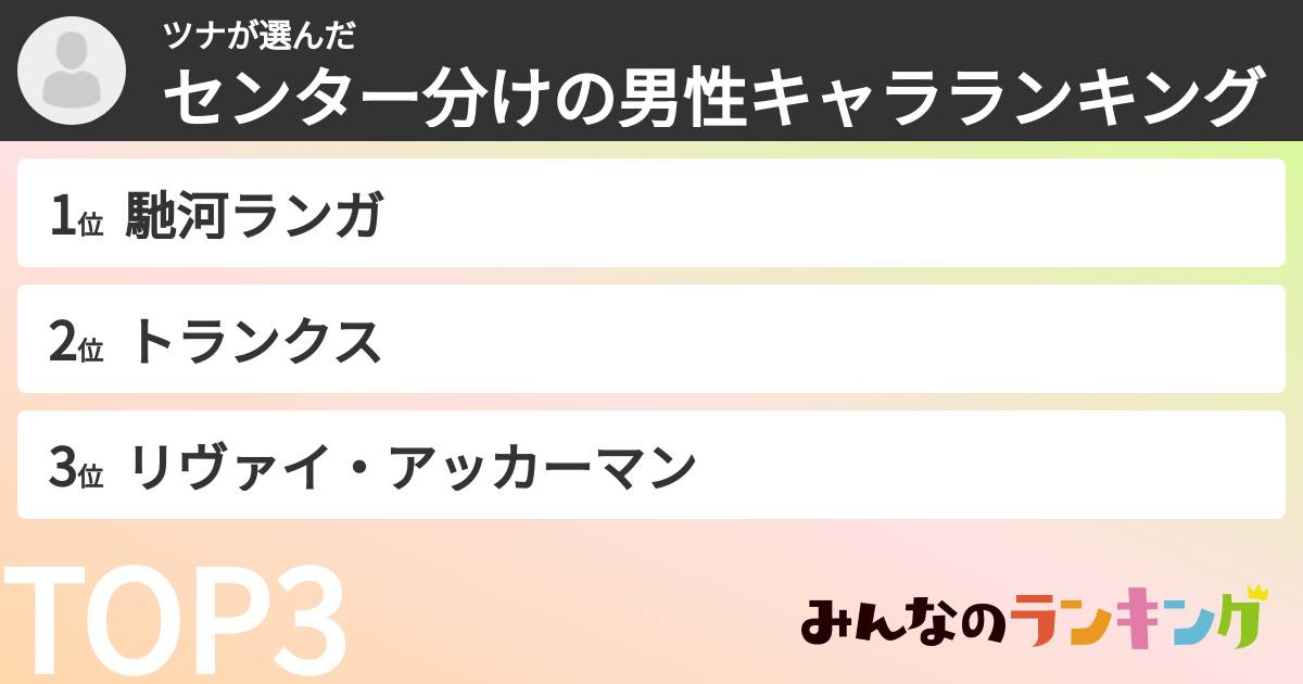 ツナさんの「センター分けの男性キャラランキング」