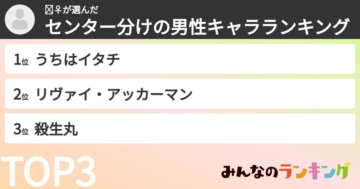 🏋️‍♀️さんの「センター分けの男性キャラランキング」