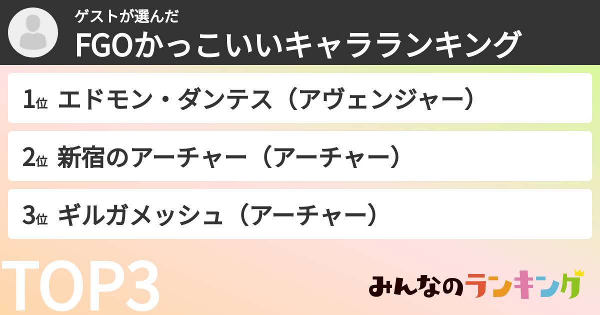 ゲストさんの「FGOかっこいいキャラランキング」