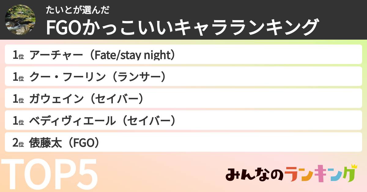 たいとさんの「FGOかっこいいキャラランキング」