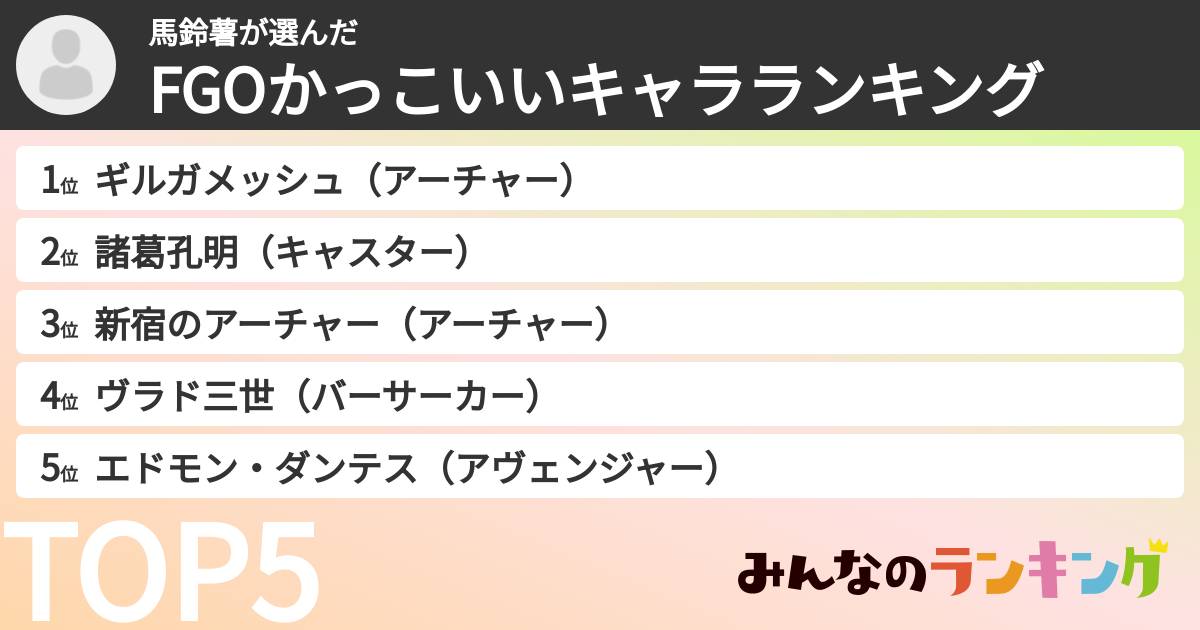 馬鈴薯さんの「FGOかっこいいキャラランキング」