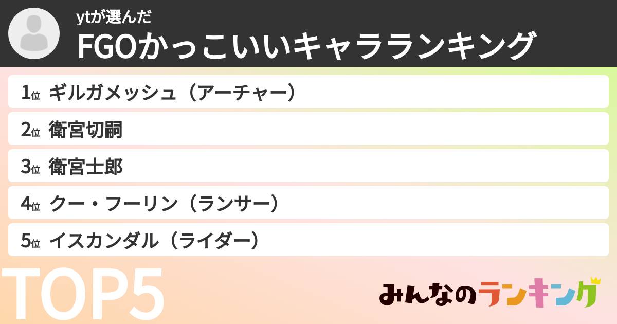 ytさんの「FGOかっこいいキャラランキング」