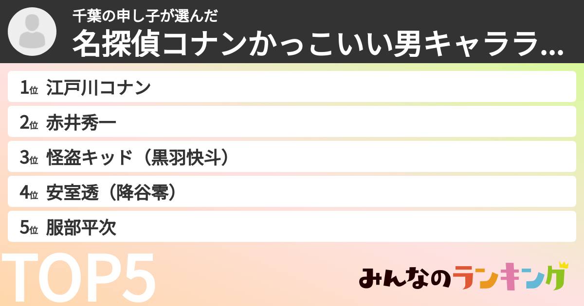 千葉の申し子さんの「名探偵コナンかっこいい男キャラランキング」