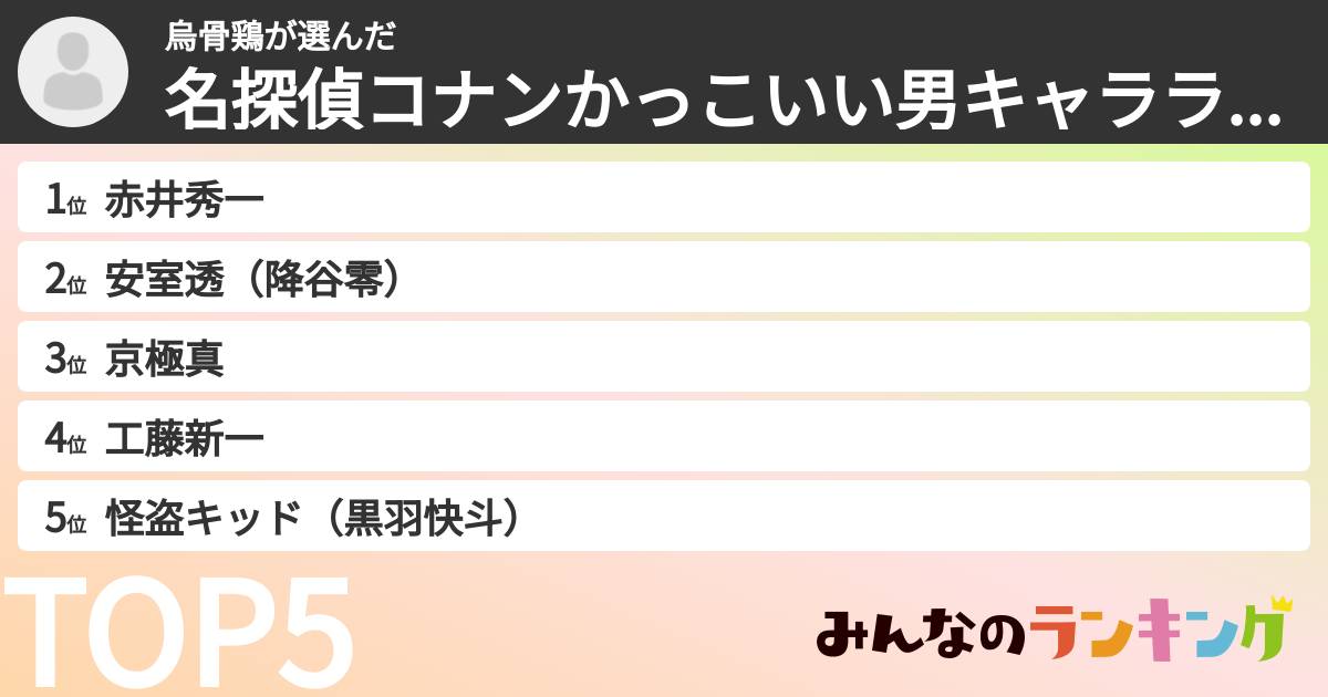 烏骨鶏さんの「名探偵コナンかっこいい男キャラランキング」