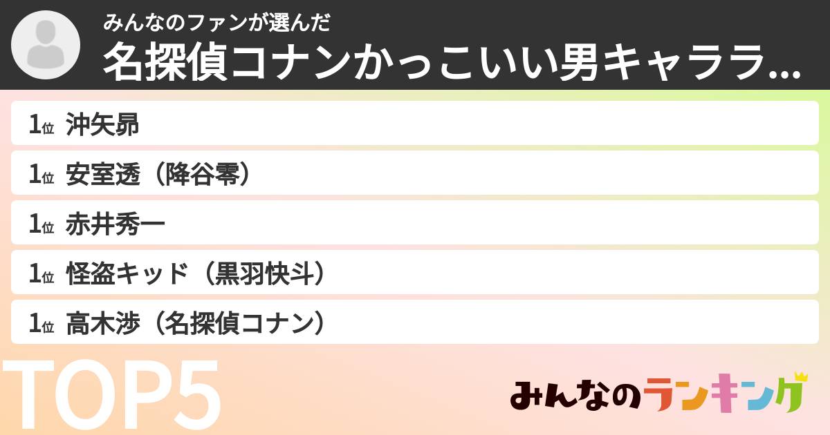 みんなのファンさんの「名探偵コナンかっこいい男キャラランキング」