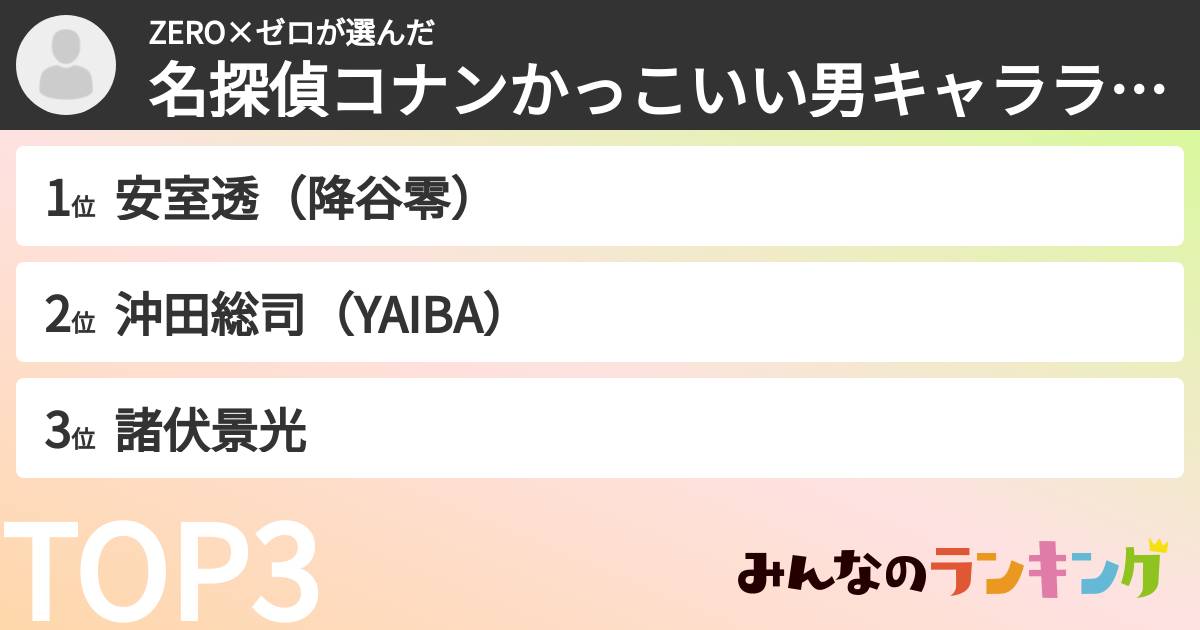 ZERO×ゼロさんの「名探偵コナンかっこいい男キャラランキング」