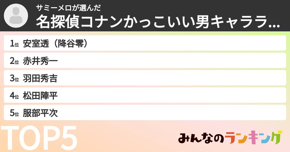 サミーメロさんの「名探偵コナンかっこいい男キャラランキング」