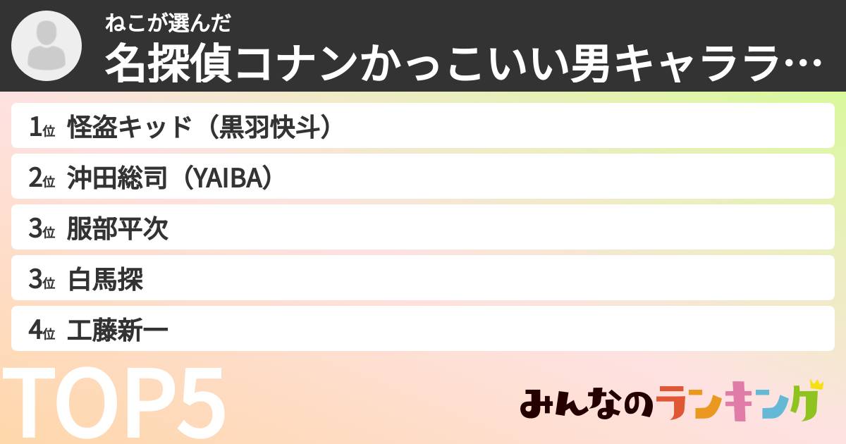 ねこさんの「名探偵コナンかっこいい男キャラランキング」