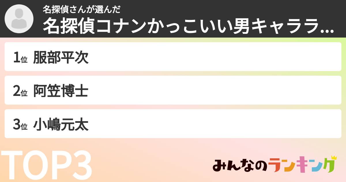 名探偵さんさんの「名探偵コナンかっこいい男キャラランキング」