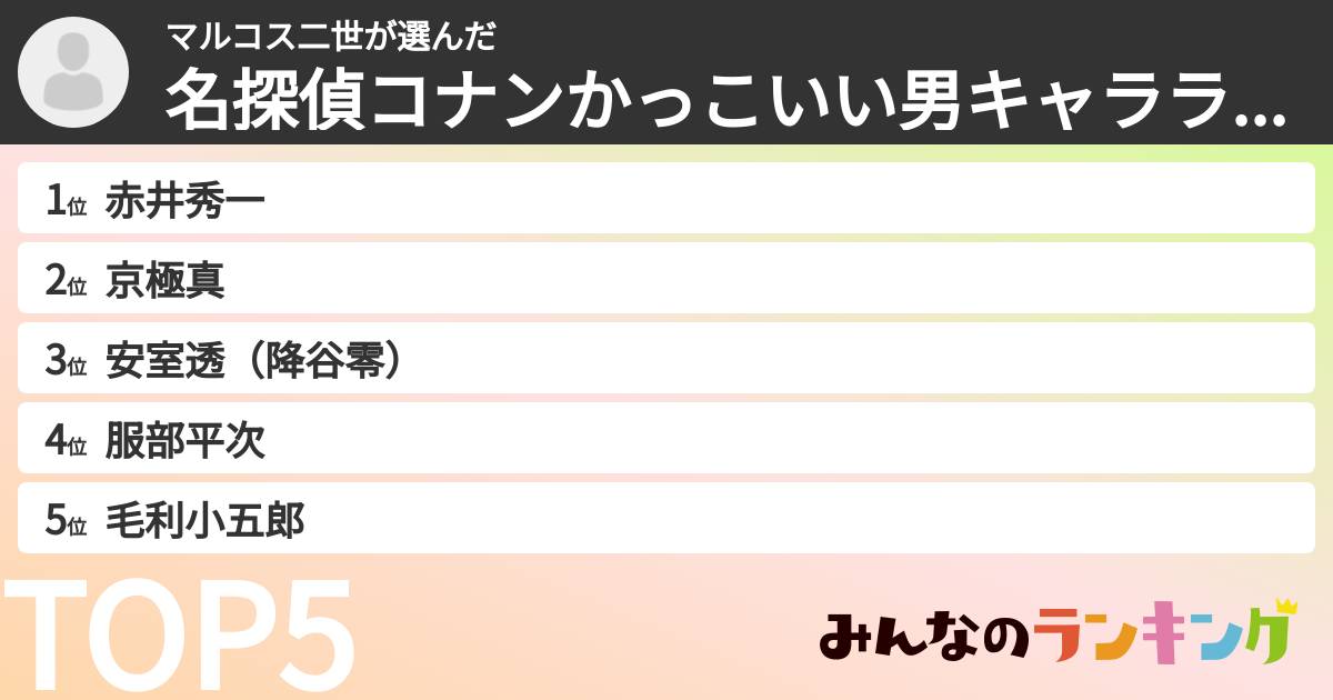 マルコス二世さんの「名探偵コナンかっこいい男キャラランキング」