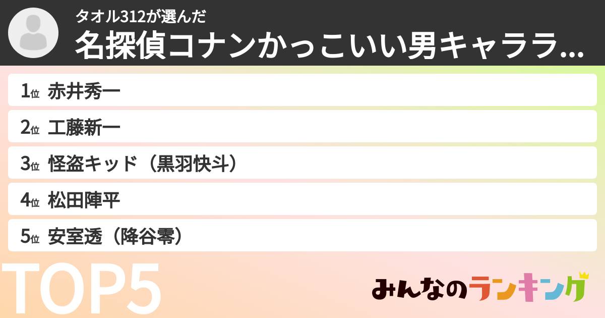 タオル312さんの「名探偵コナンかっこいい男キャラランキング」
