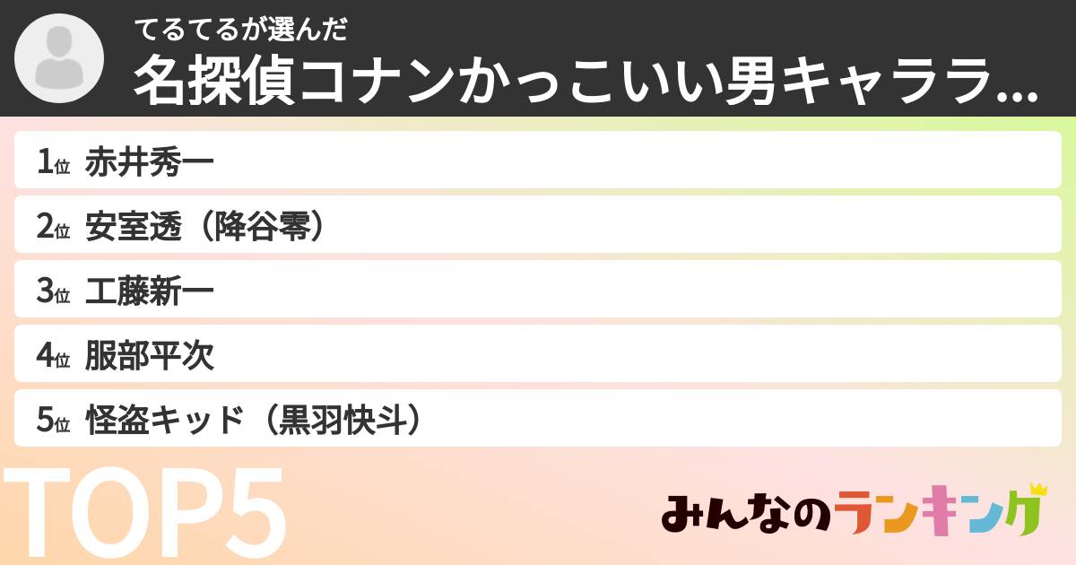 てるてるさんの「名探偵コナンかっこいい男キャラランキング」