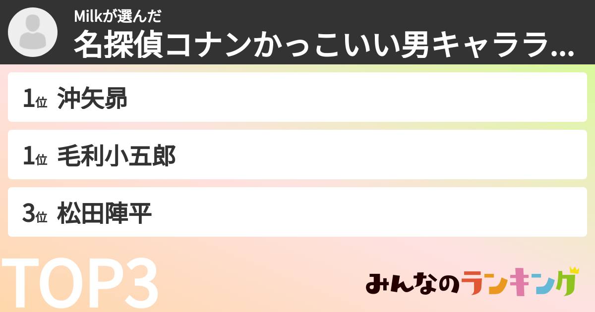Milkさんの「名探偵コナンかっこいい男キャラランキング」