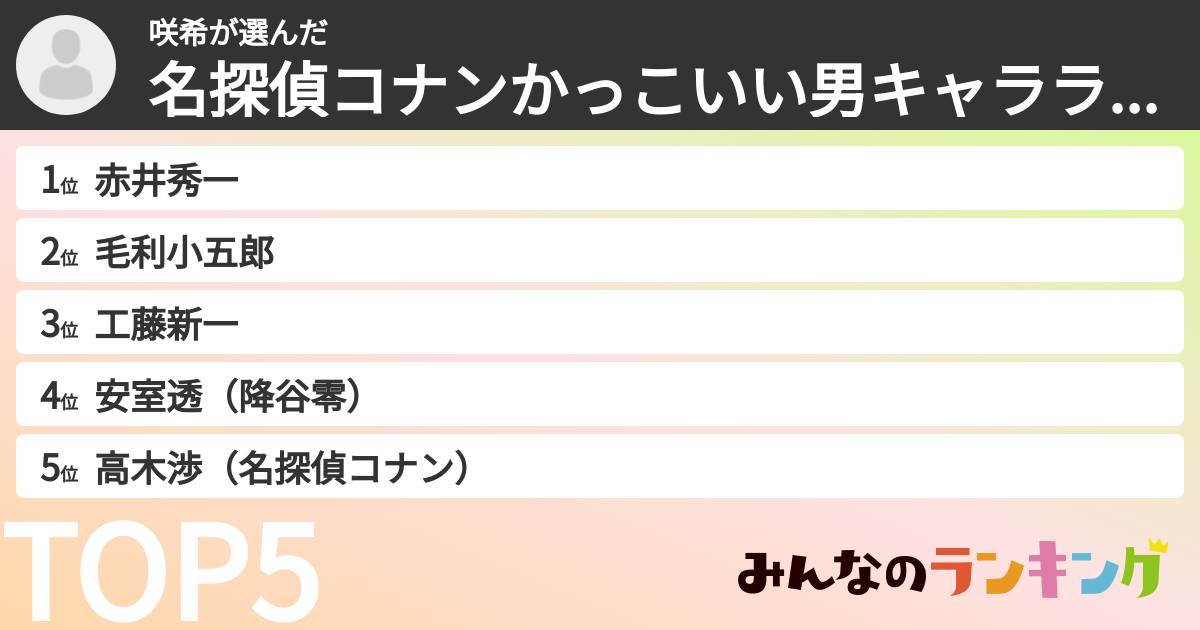 咲希さんの「名探偵コナンかっこいい男キャラランキング」