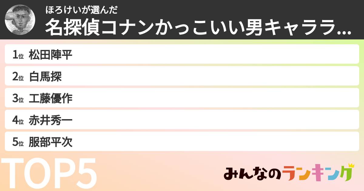 ほろけいさんの「名探偵コナンかっこいい男キャラランキング」