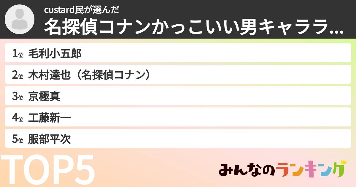 custard民さんの「名探偵コナンかっこいい男キャラランキング」