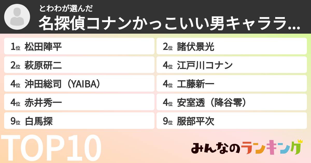 とわわさんの「名探偵コナンかっこいい男キャラランキング」